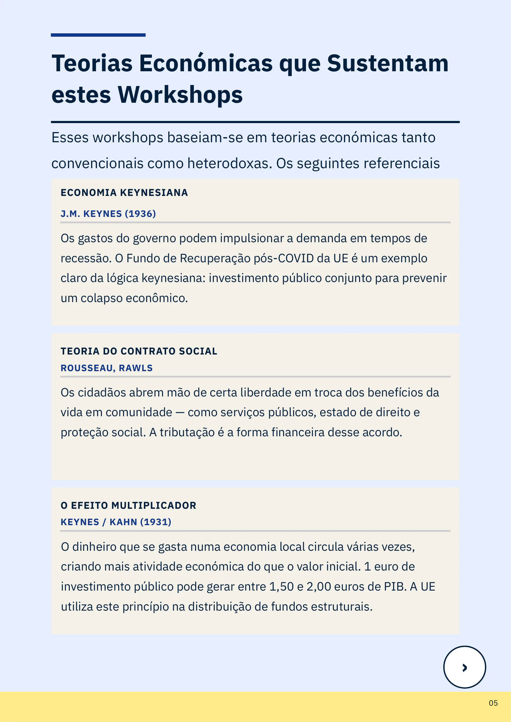 Finanças é Cívico, page 5 of 51