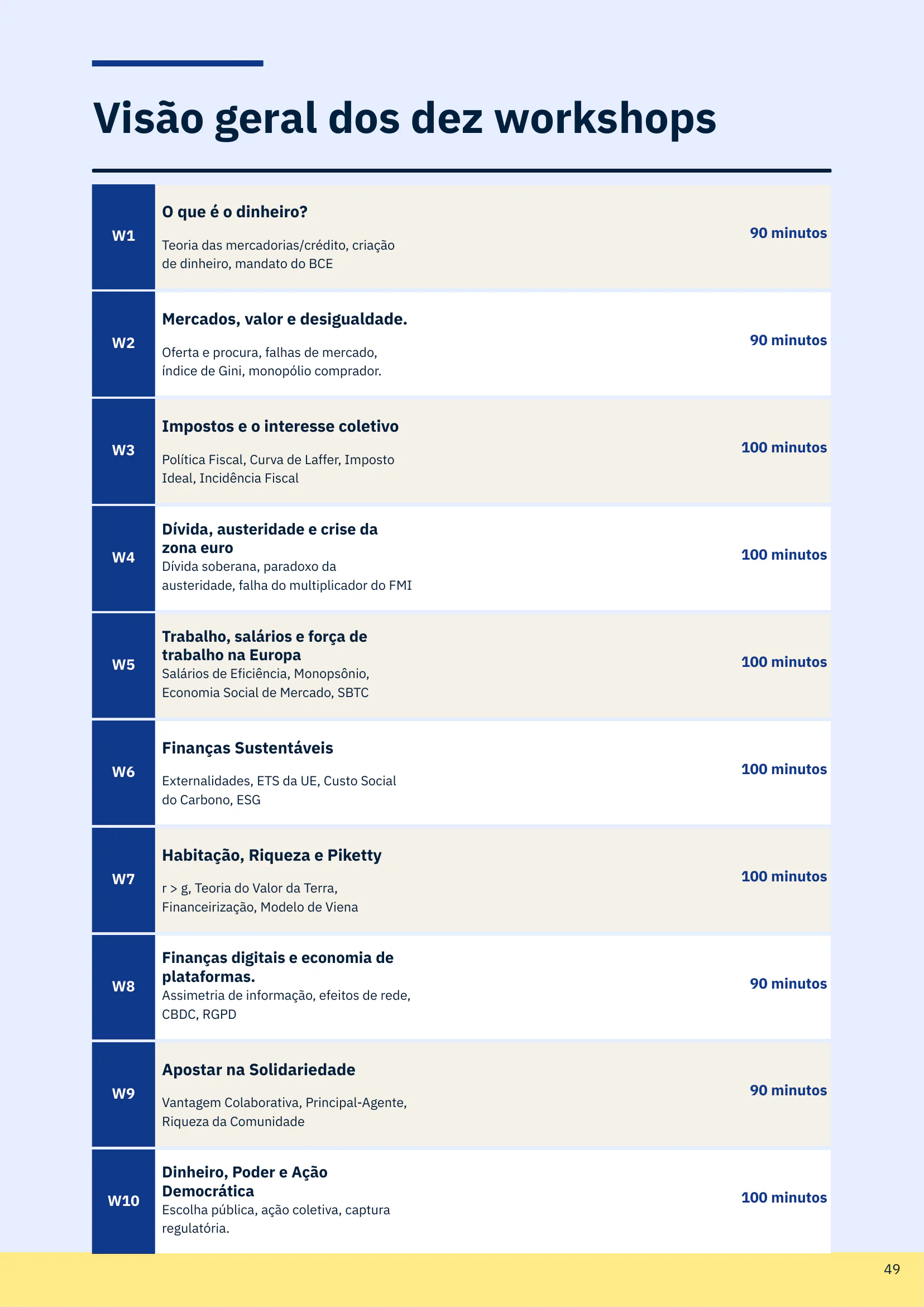 Finanças é Cívico, page 49 of 51