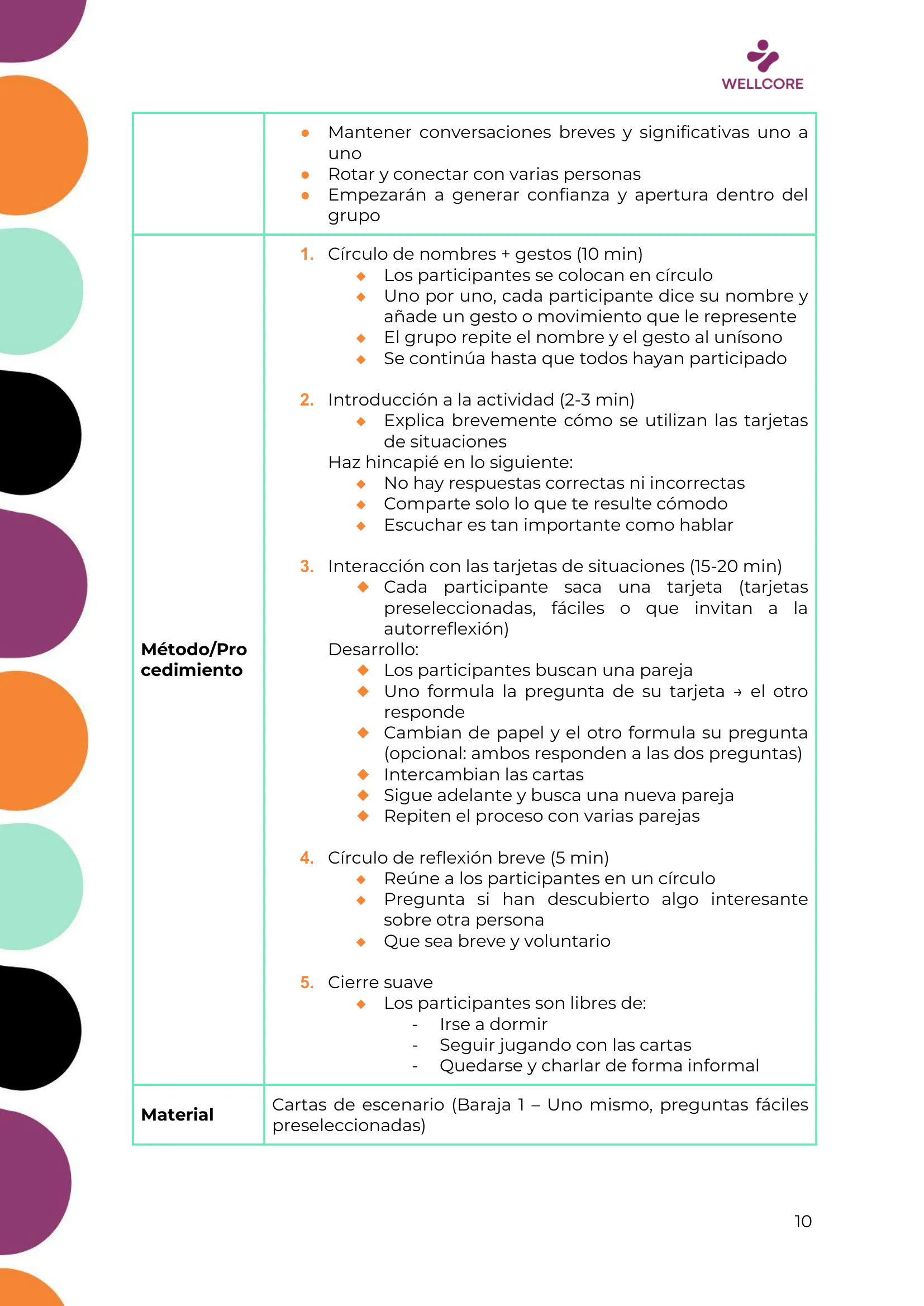 Programa de formación, page 11 of 62