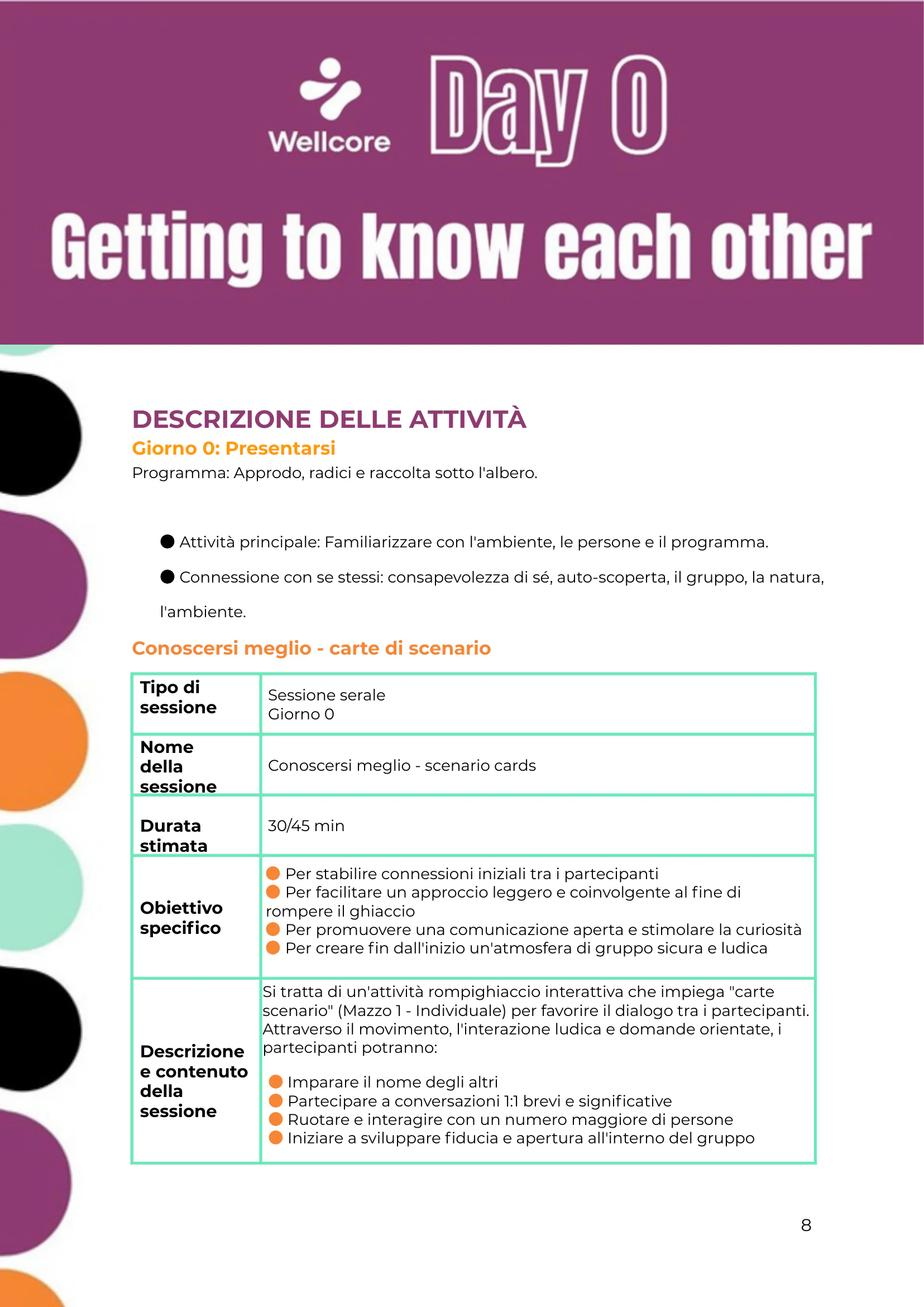 Programma della formazione, page 9 of 57