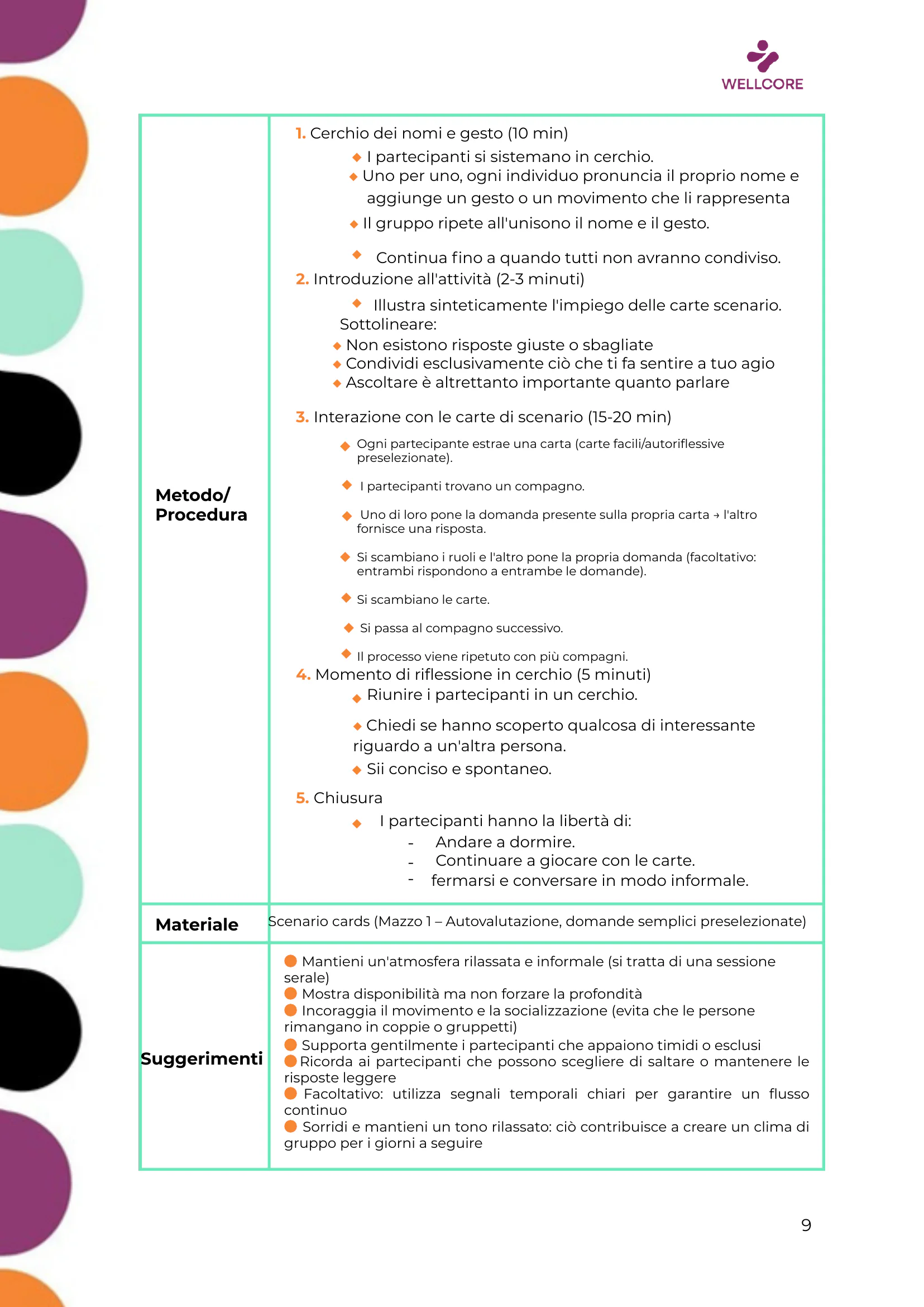 Programma della formazione, page 10 of 57