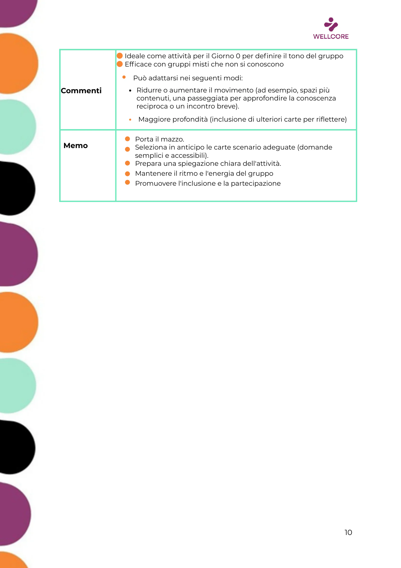 Programma della formazione, page 11 of 57