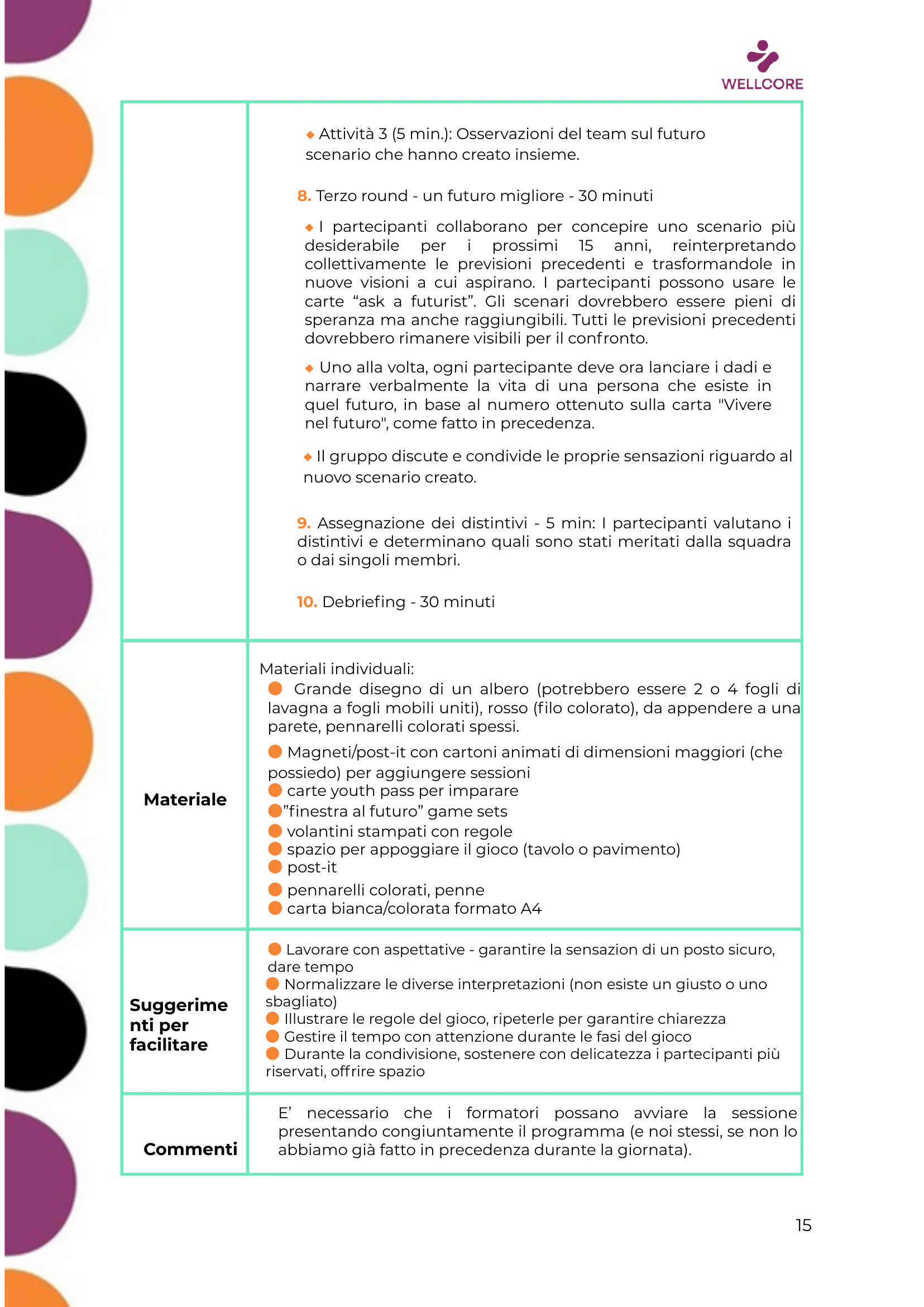 Programma della formazione, page 16 of 57