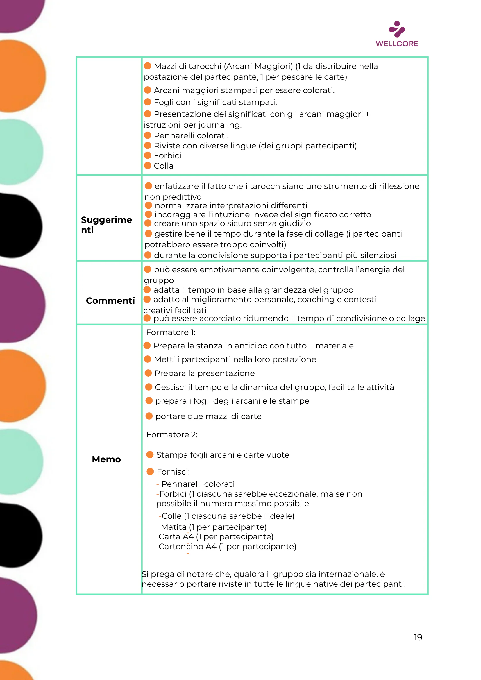 Programma della formazione, page 20 of 57