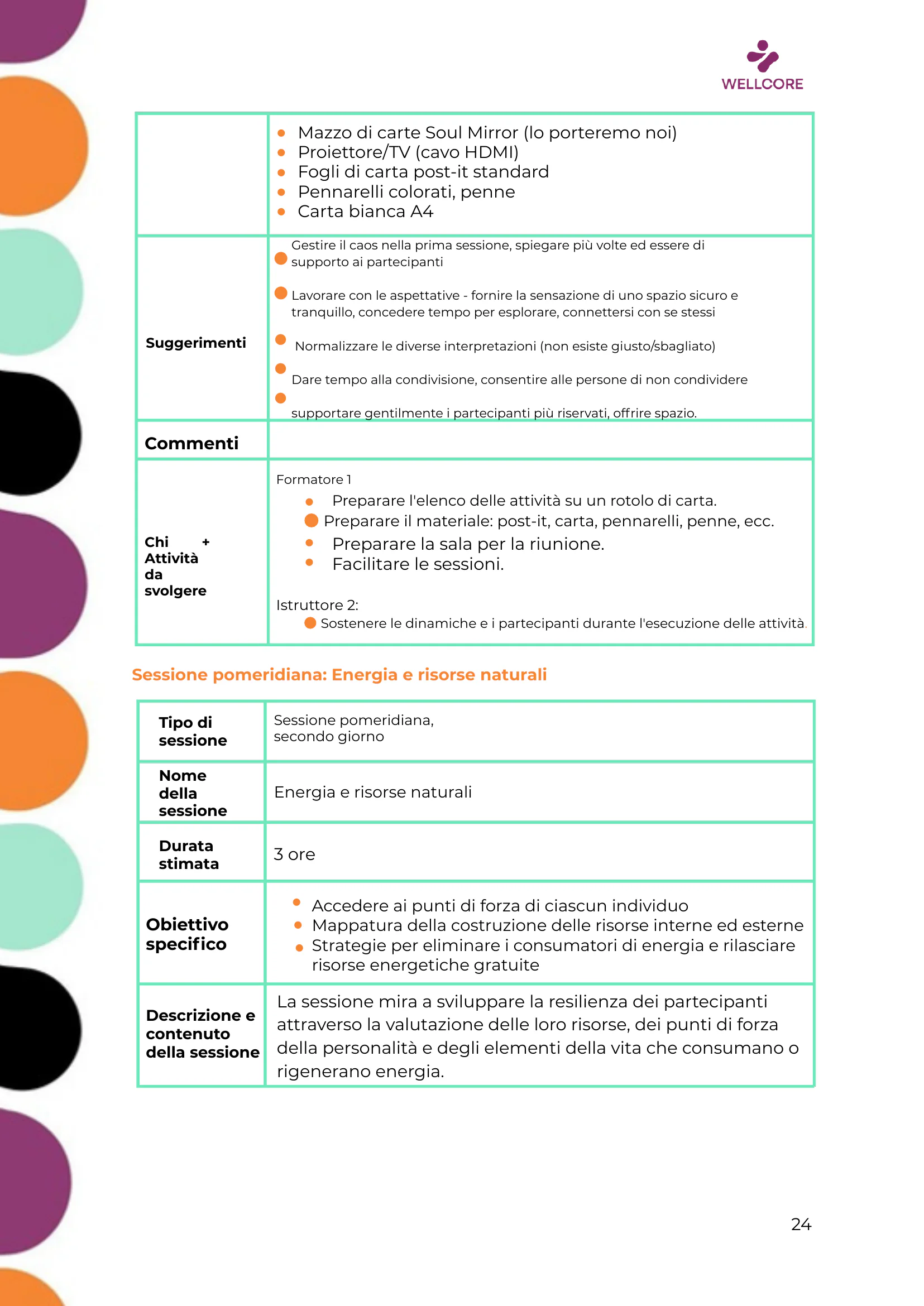 Programma della formazione, page 25 of 57