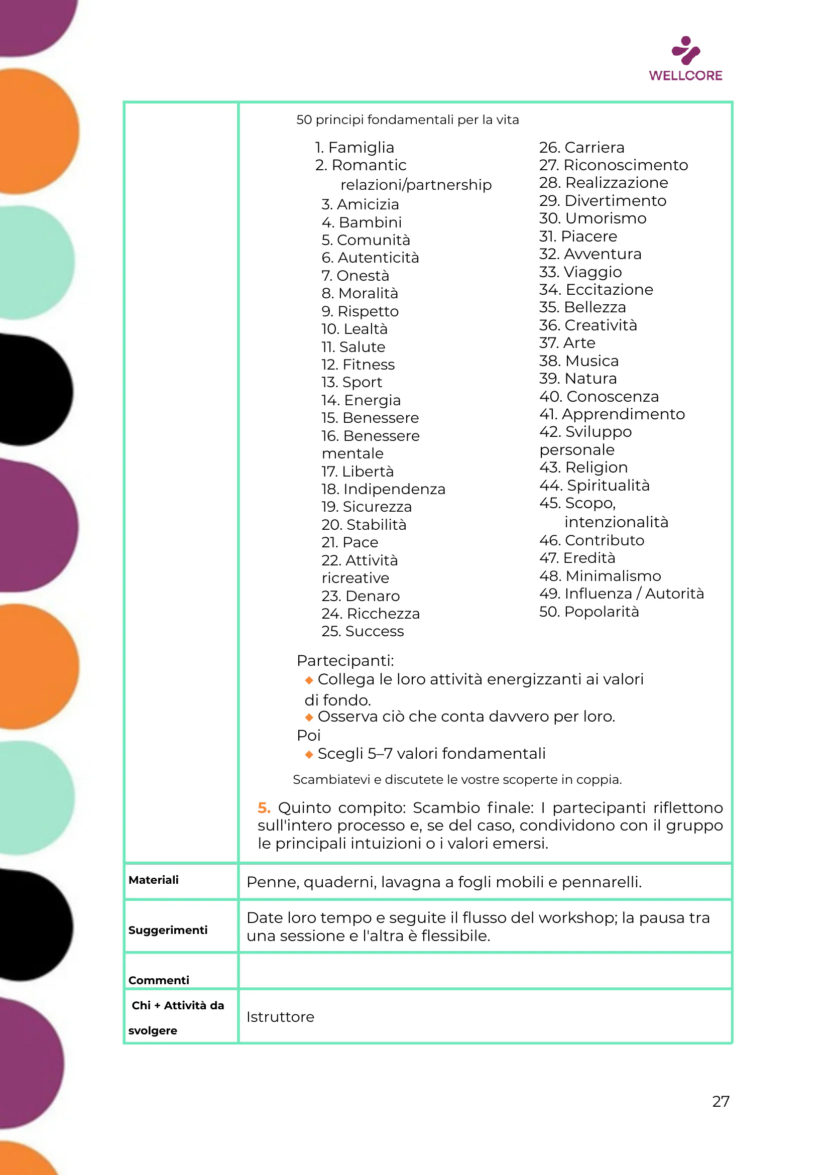 Programma della formazione, page 28 of 57
