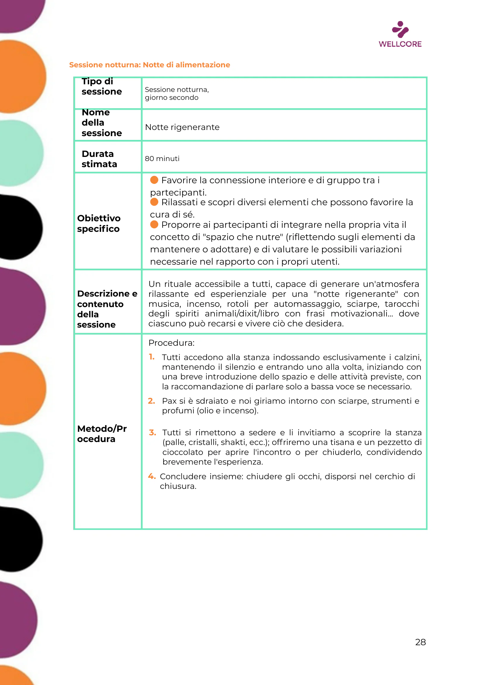 Programma della formazione, page 29 of 57