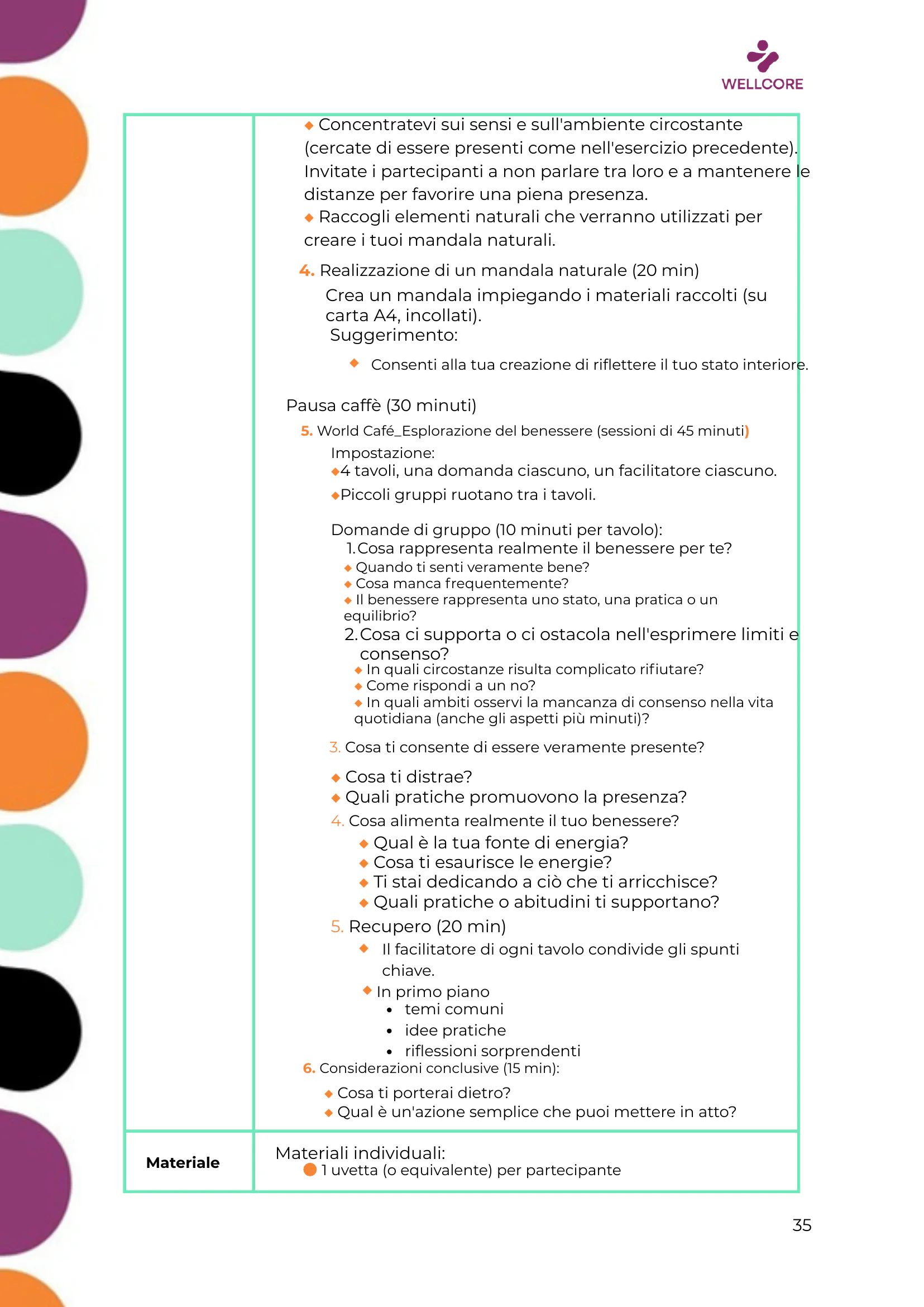 Programma della formazione, page 36 of 57
