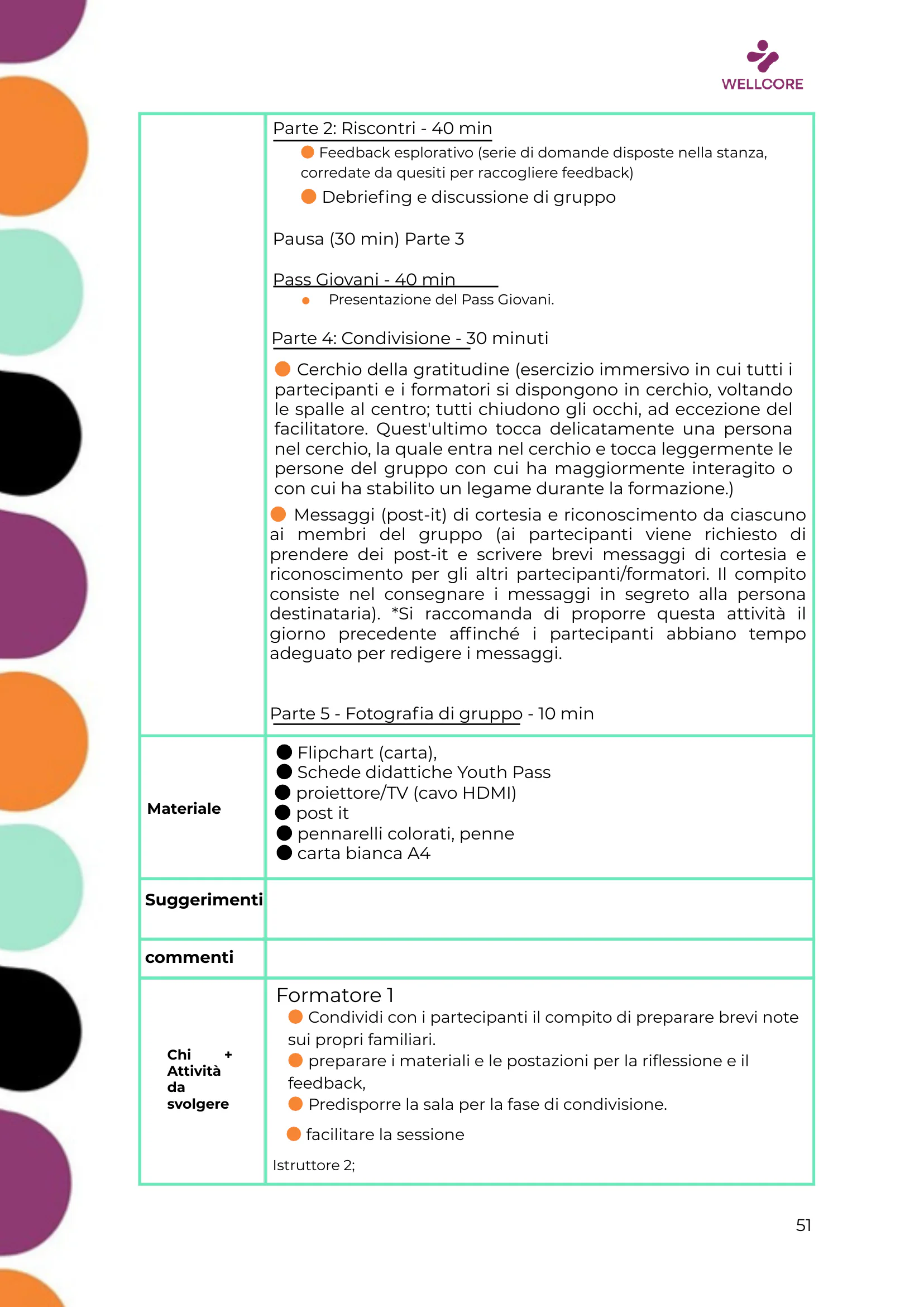 Programma della formazione, page 52 of 57