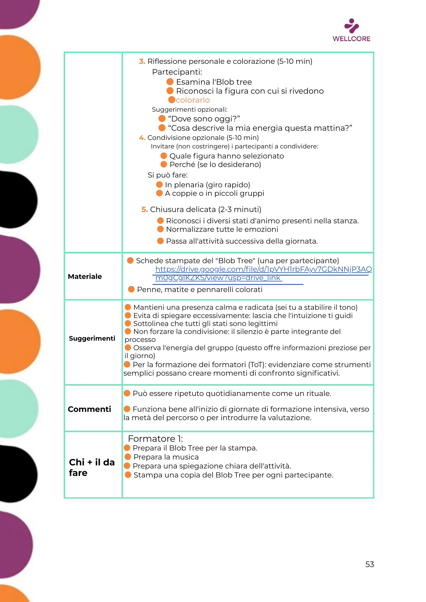 Programma della formazione, page 54 of 57