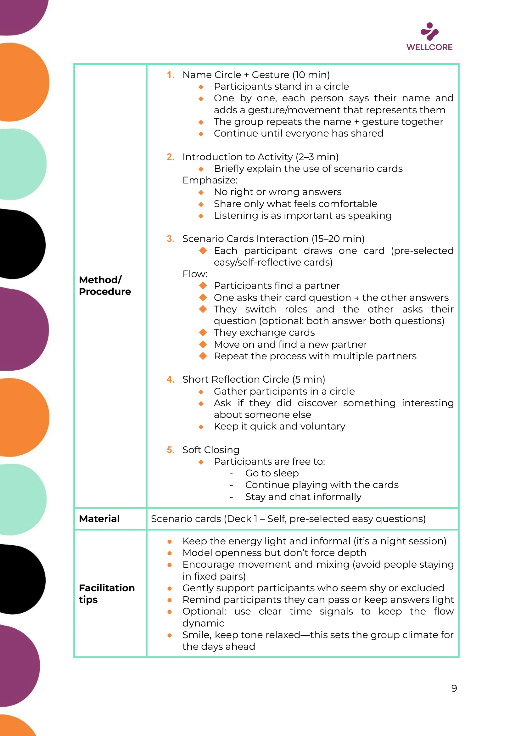 WELLCORE Training Programme, page 10 of 58