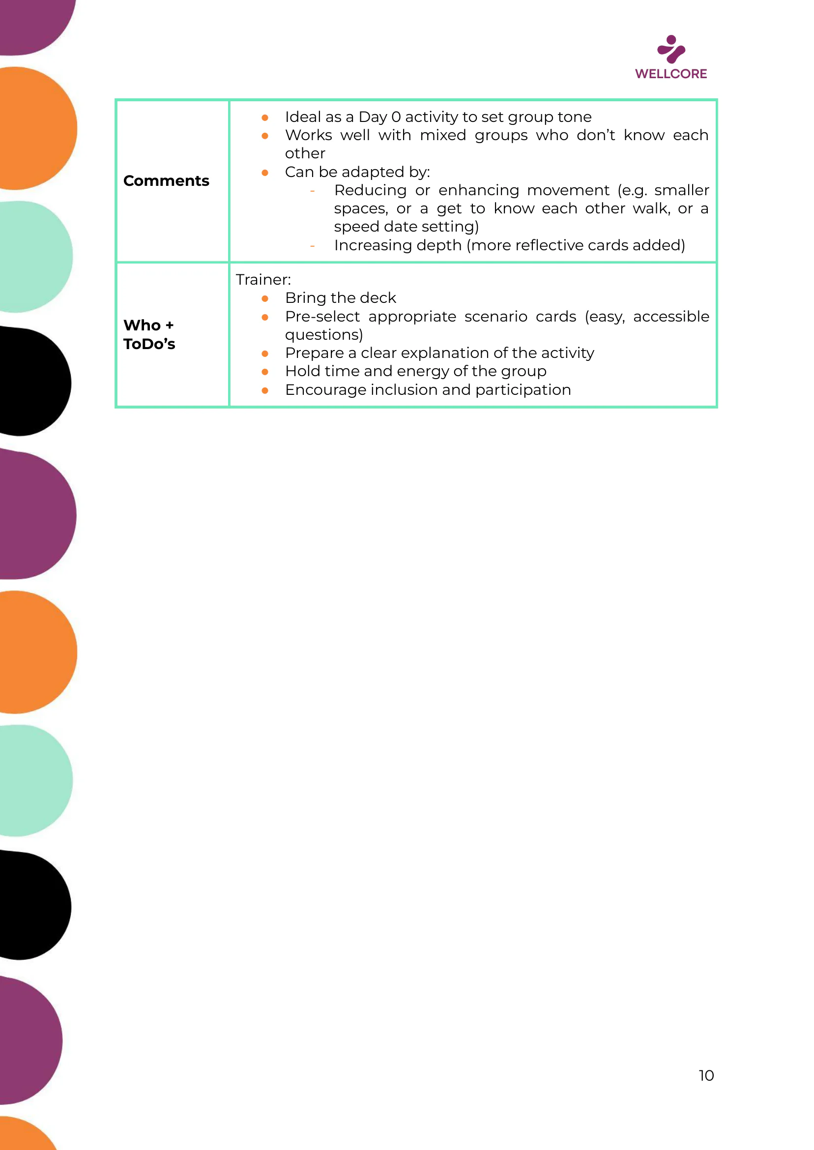 WELLCORE Training Programme, page 11 of 58
