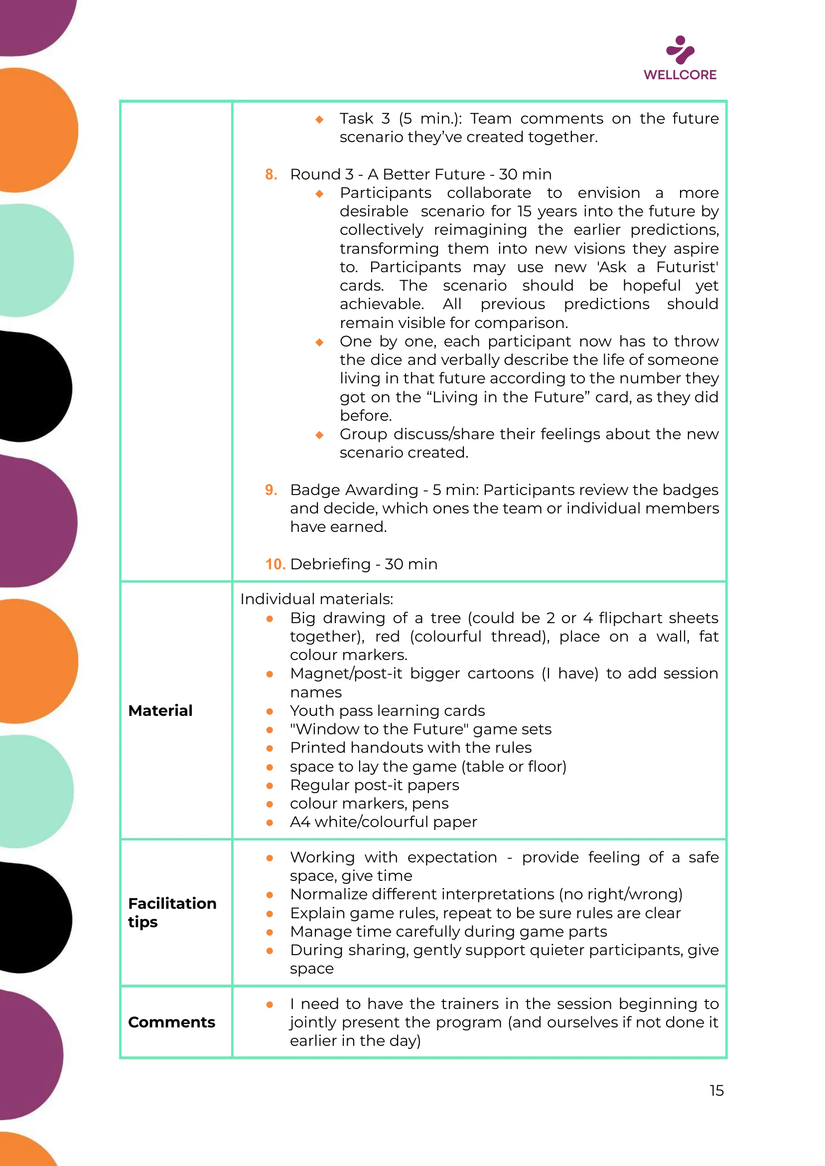 WELLCORE Training Programme, page 16 of 58