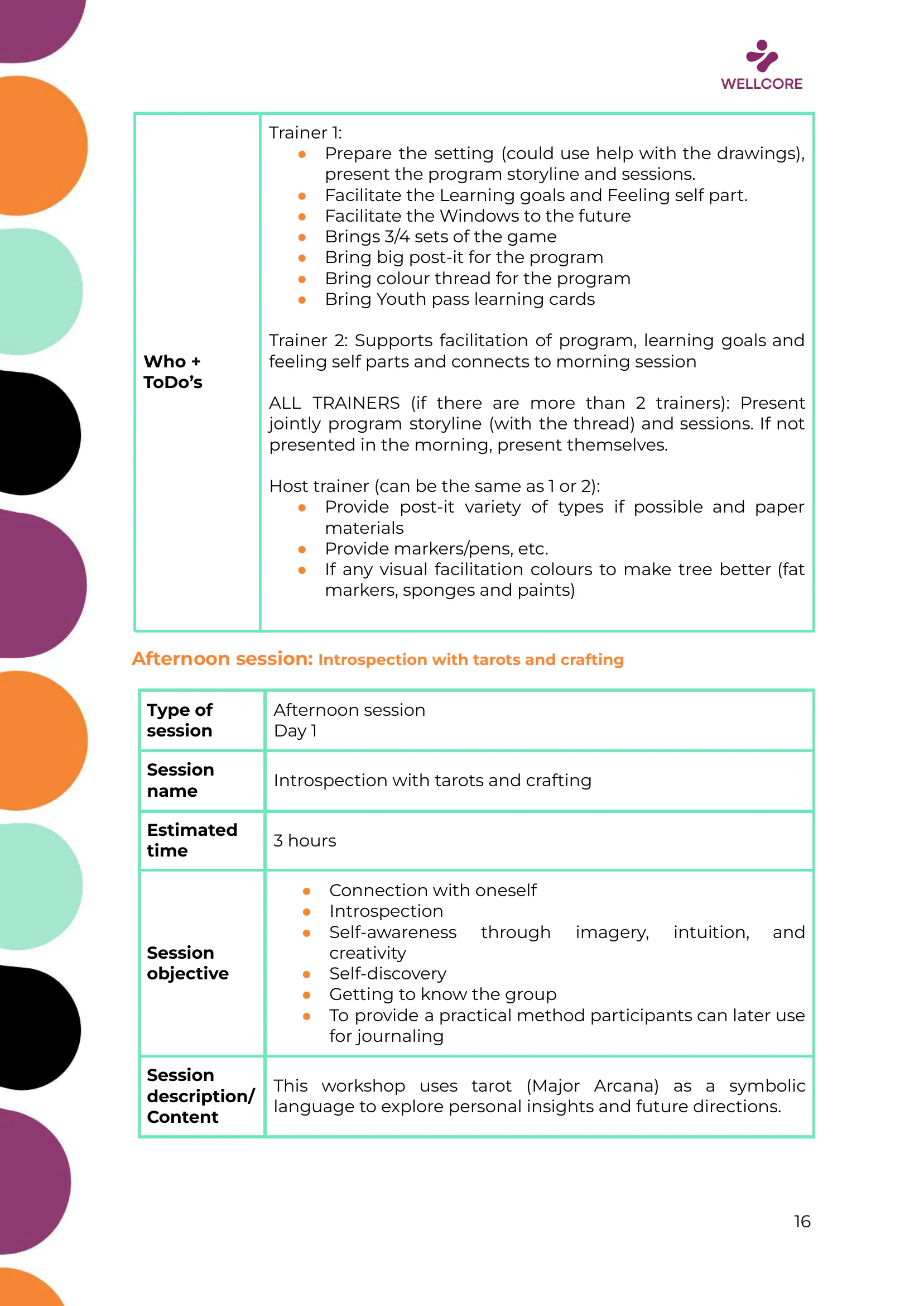 WELLCORE Training Programme, page 17 of 58