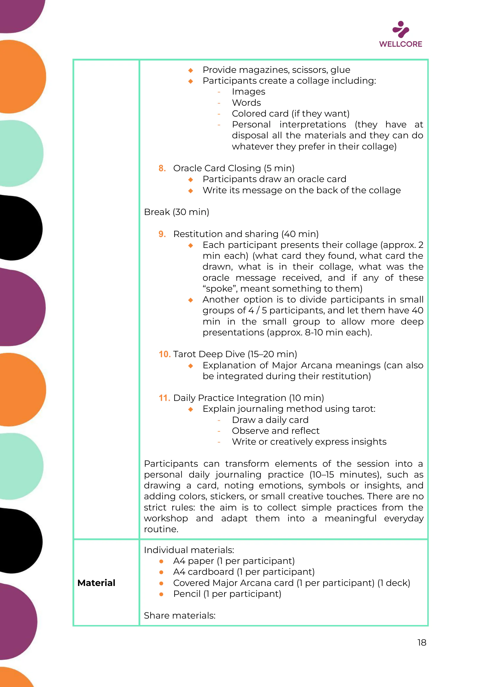 WELLCORE Training Programme, page 19 of 58