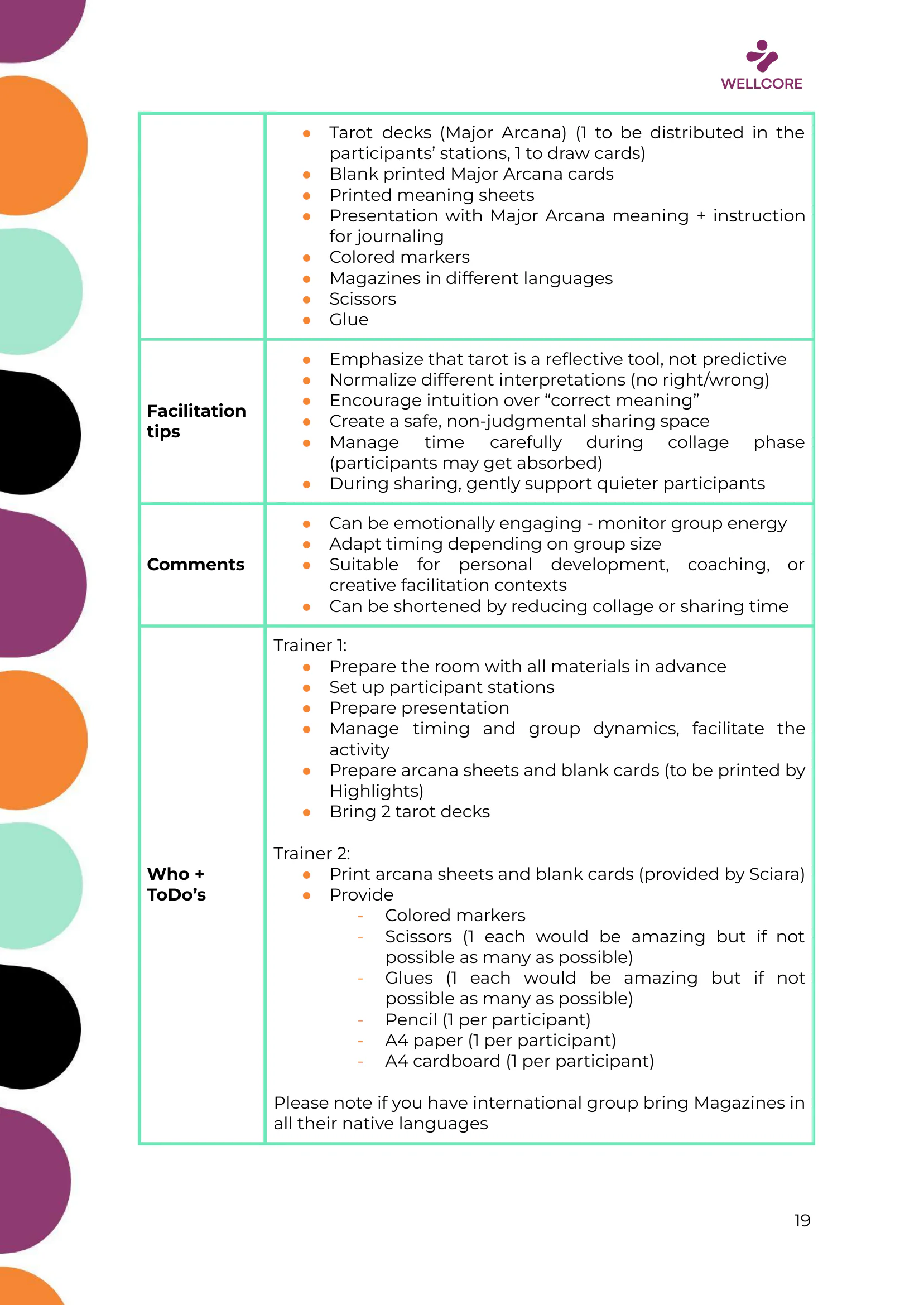 WELLCORE Training Programme, page 20 of 58