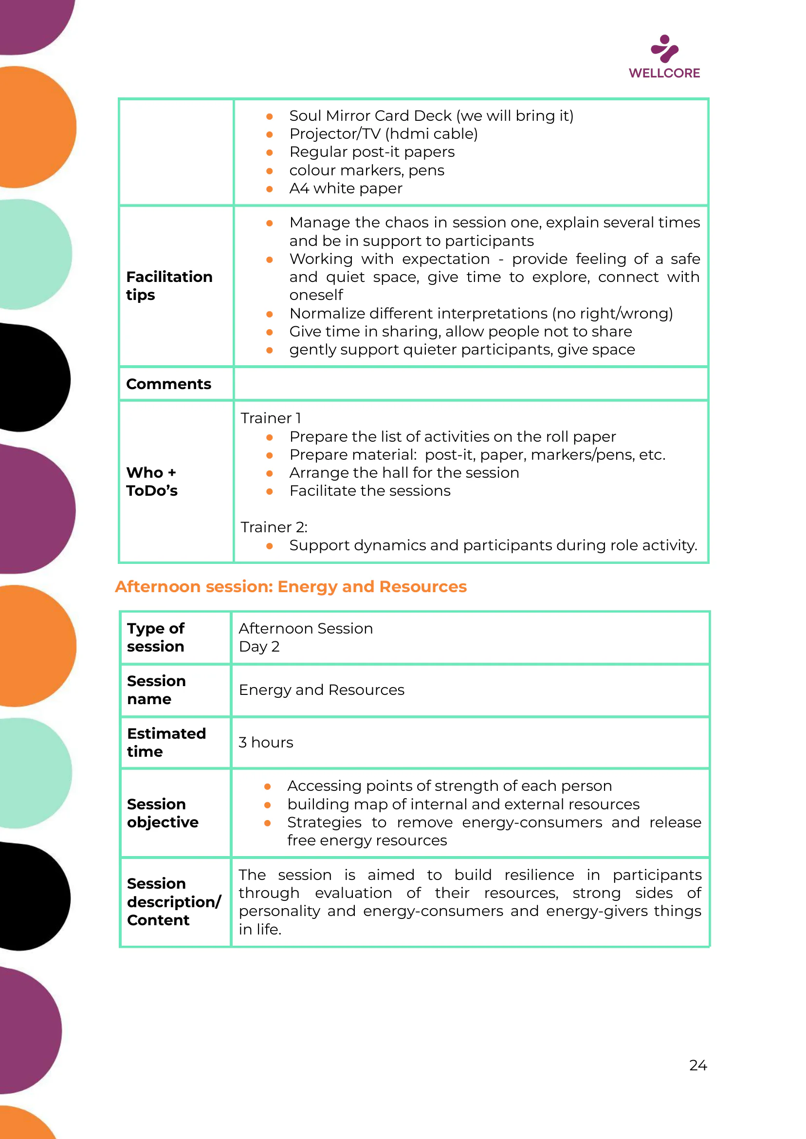 WELLCORE Training Programme, page 25 of 58
