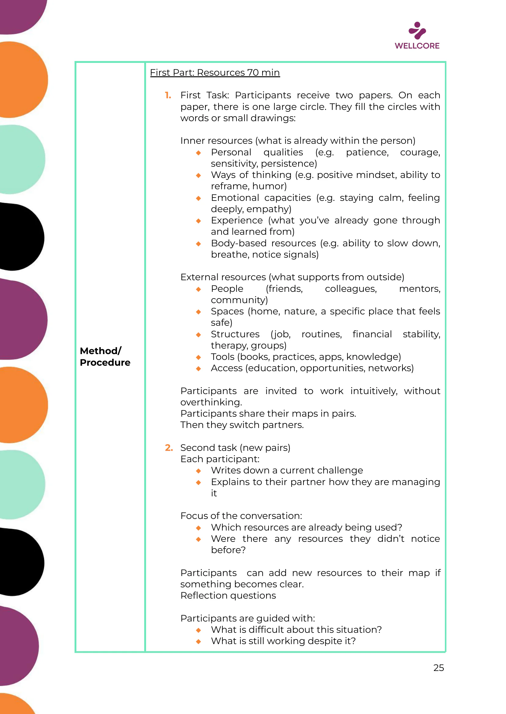 WELLCORE Training Programme, page 26 of 58