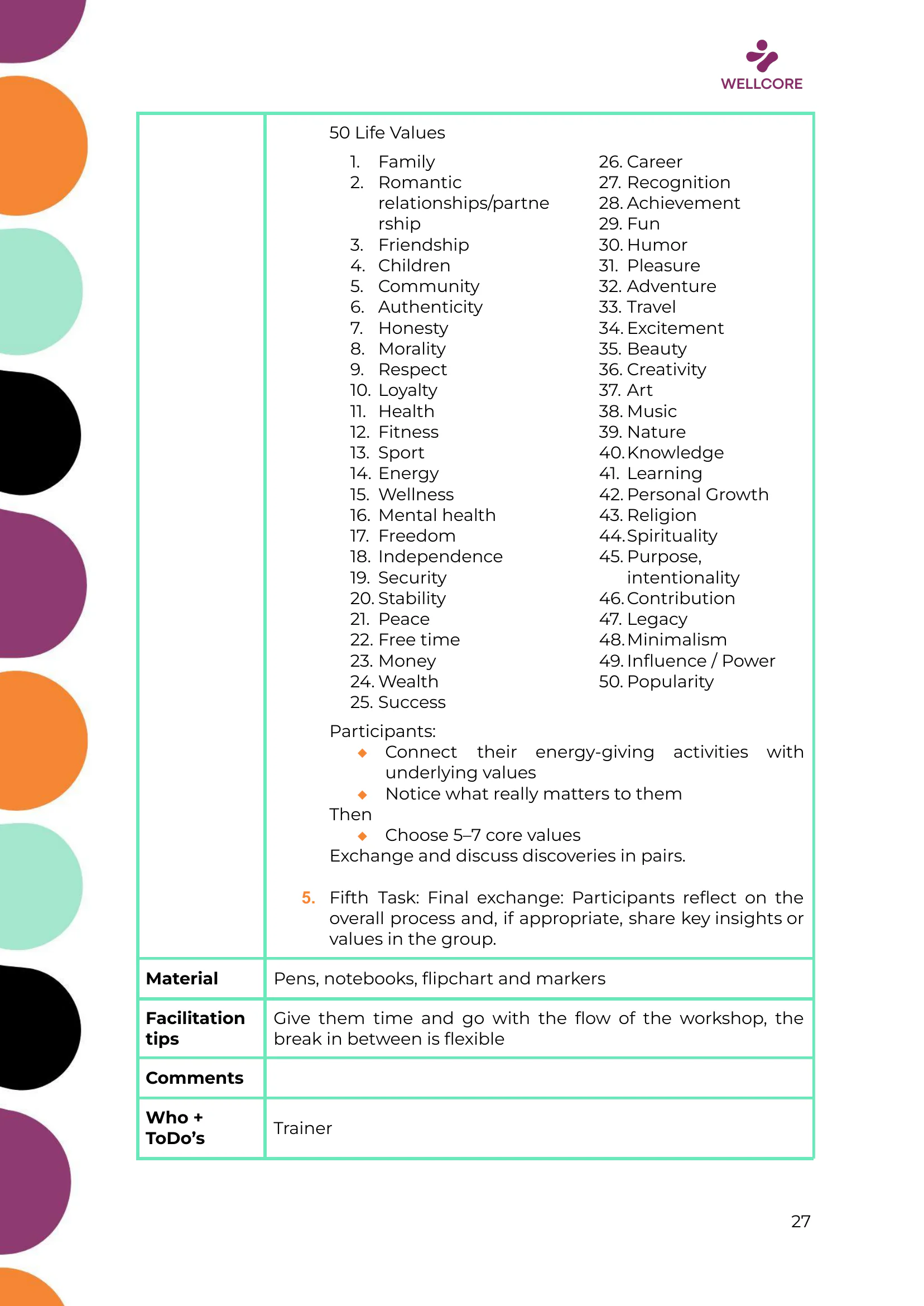 WELLCORE Training Programme, page 28 of 58