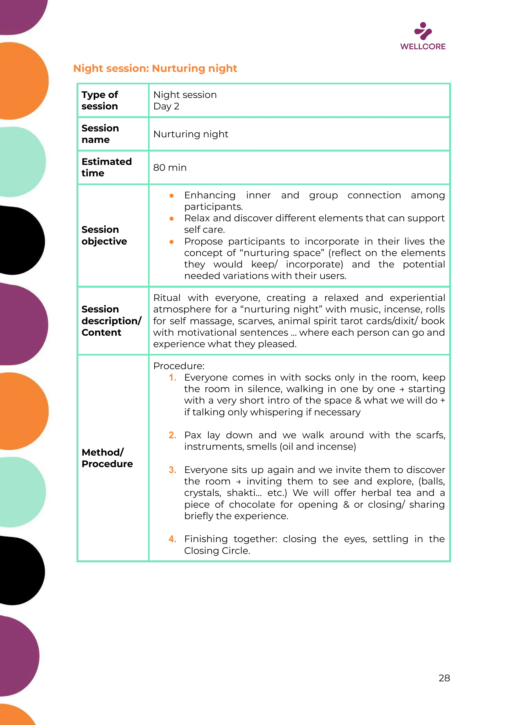 WELLCORE Training Programme, page 29 of 58
