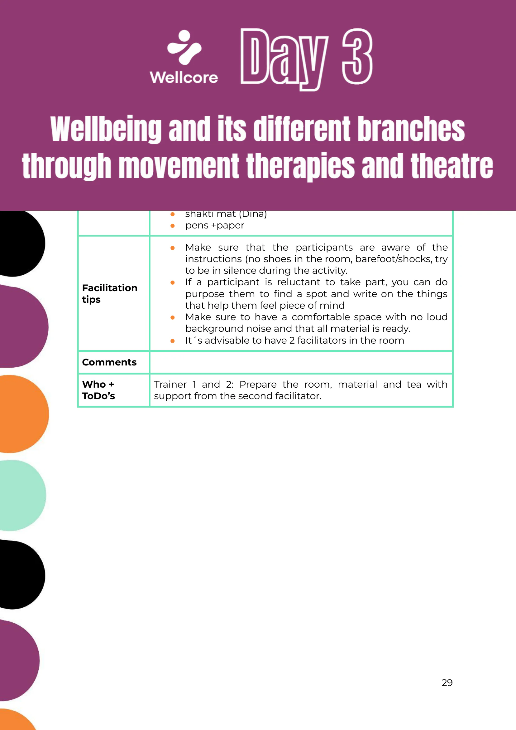 WELLCORE Training Programme, page 30 of 58