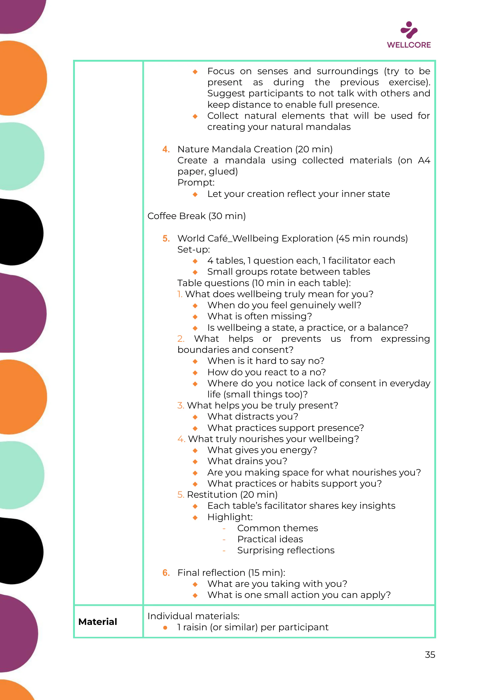 WELLCORE Training Programme, page 36 of 58