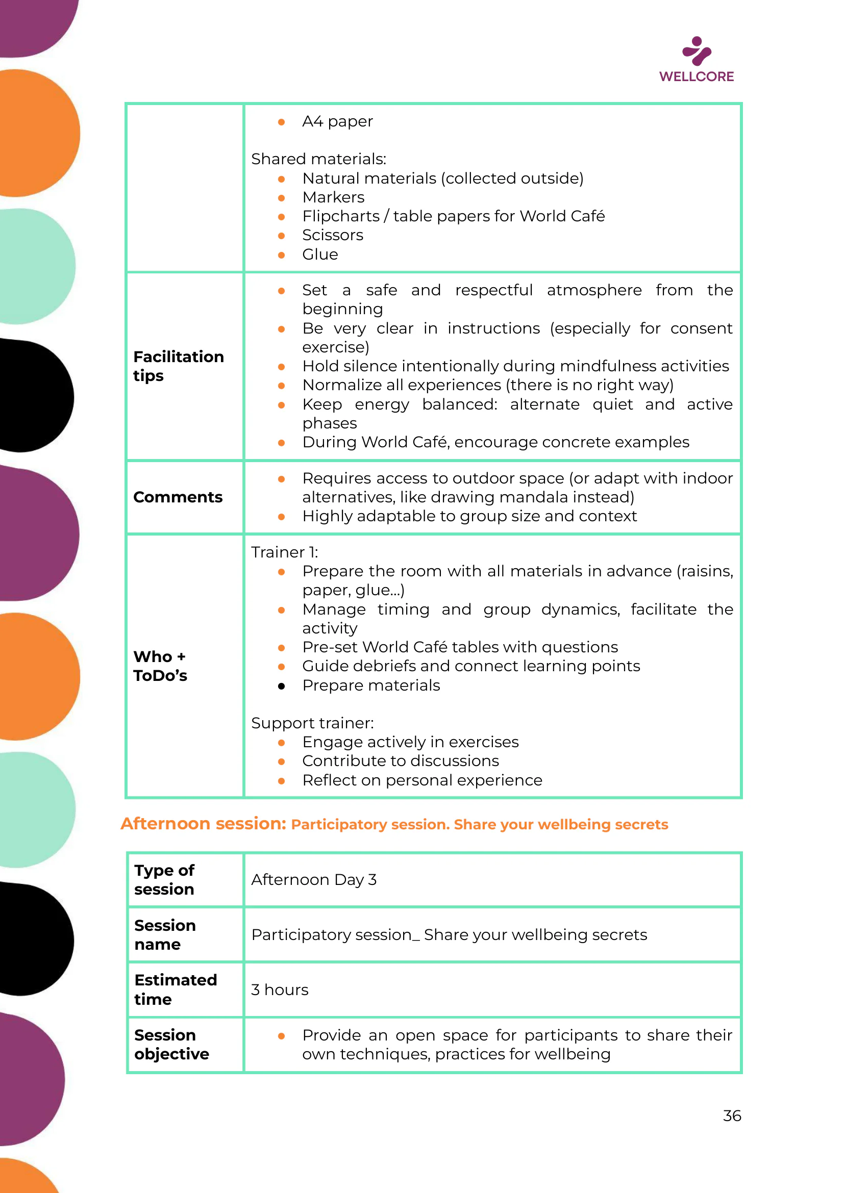 WELLCORE Training Programme, page 37 of 58