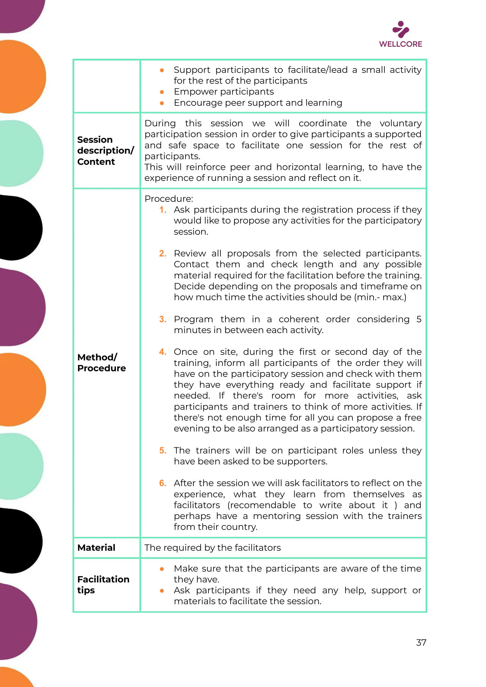 WELLCORE Training Programme, page 38 of 58