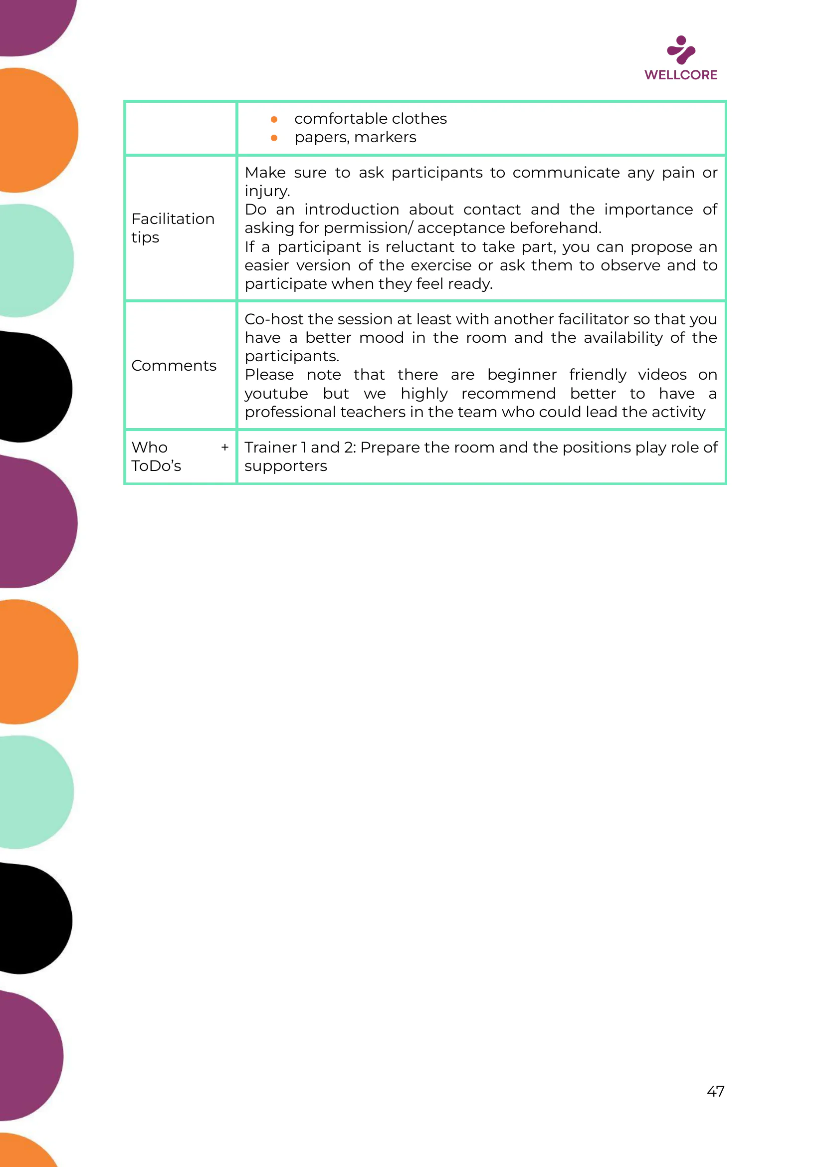 WELLCORE Training Programme, page 48 of 58
