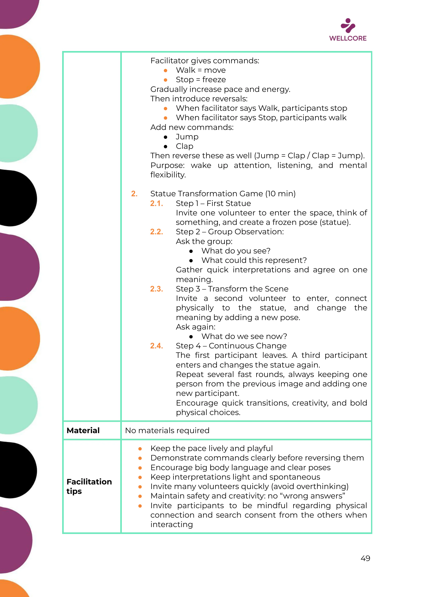 WELLCORE Training Programme, page 50 of 58