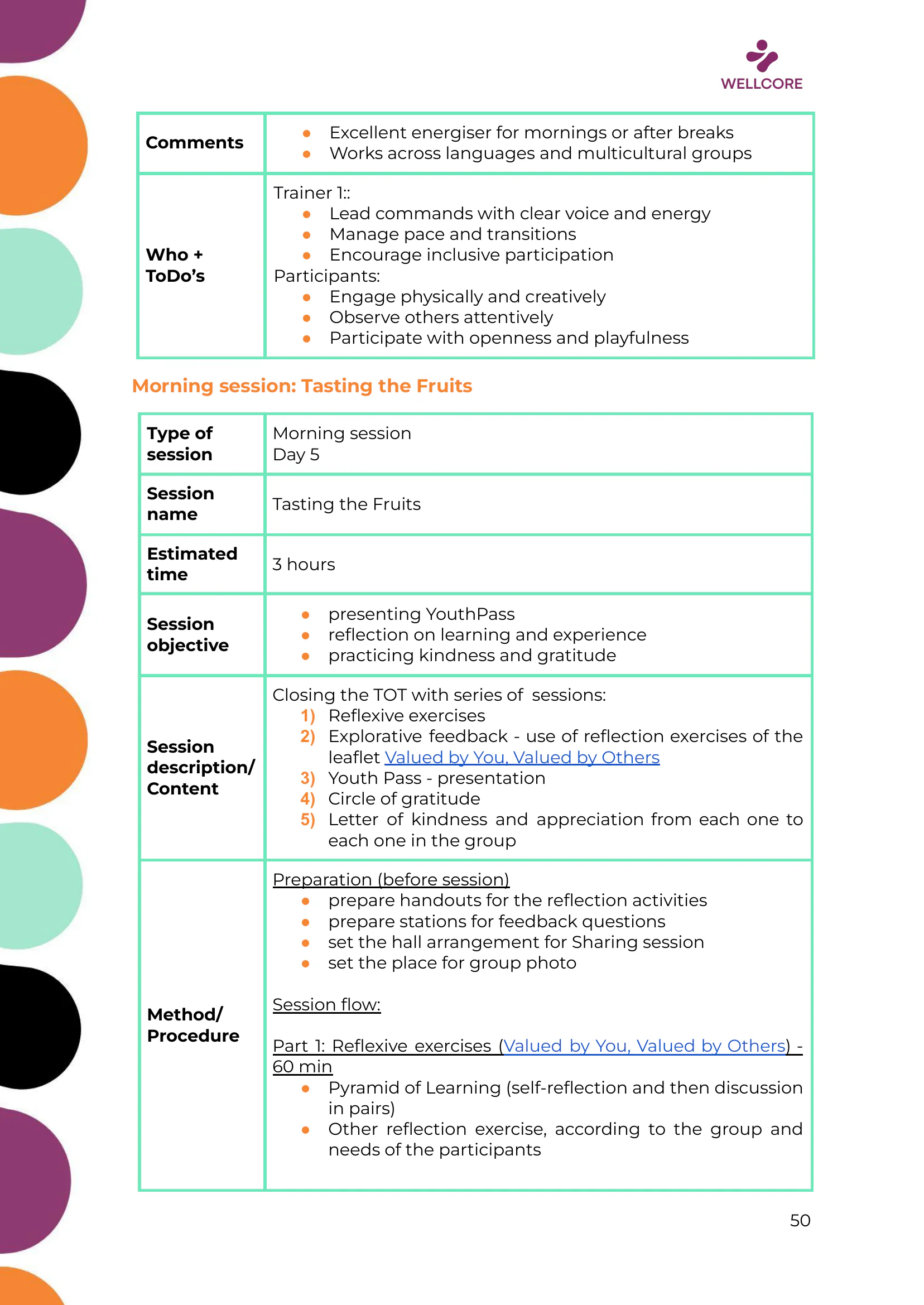 WELLCORE Training Programme, page 51 of 58