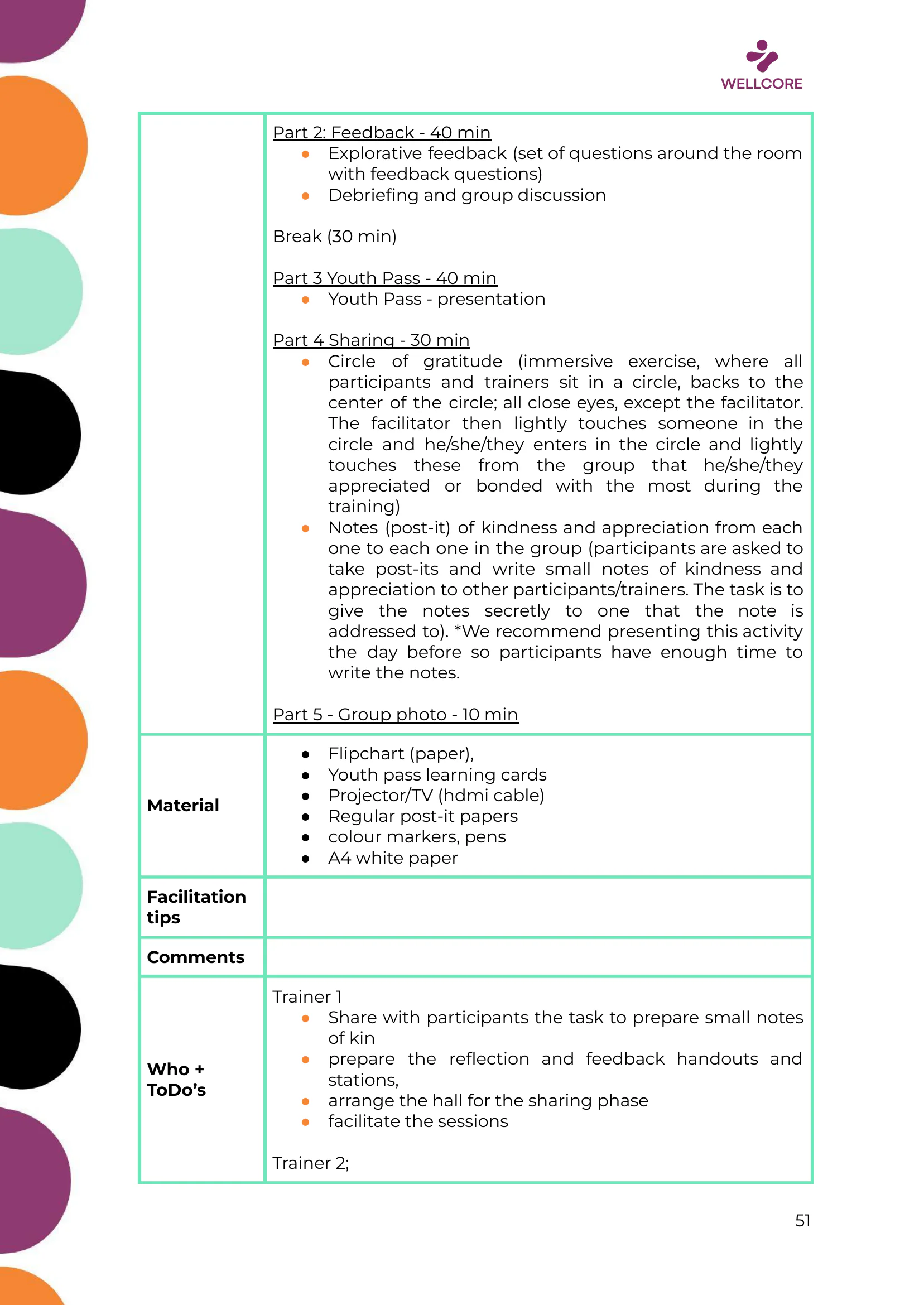 WELLCORE Training Programme, page 52 of 58