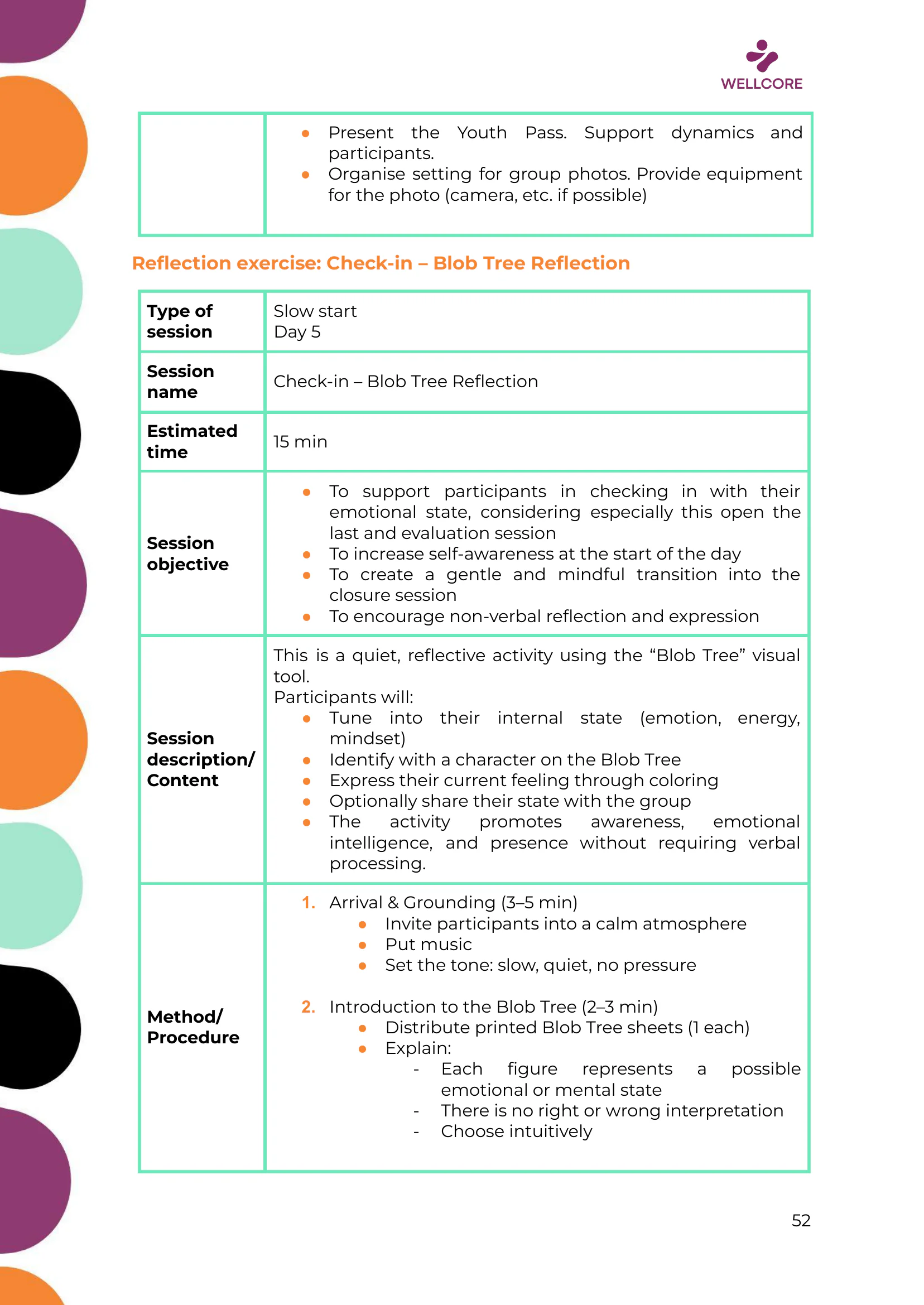 WELLCORE Training Programme, page 53 of 58