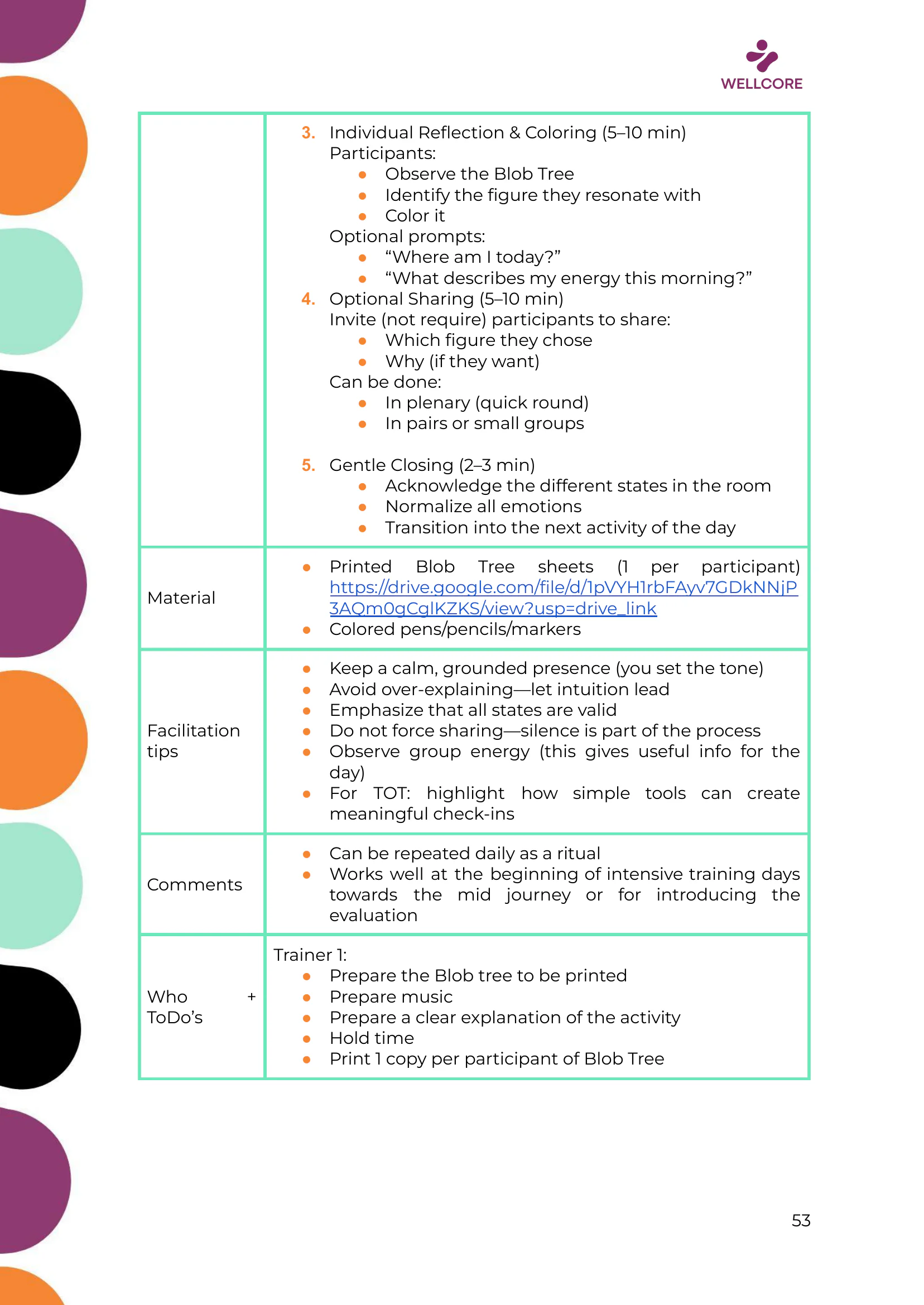 WELLCORE Training Programme, page 54 of 58