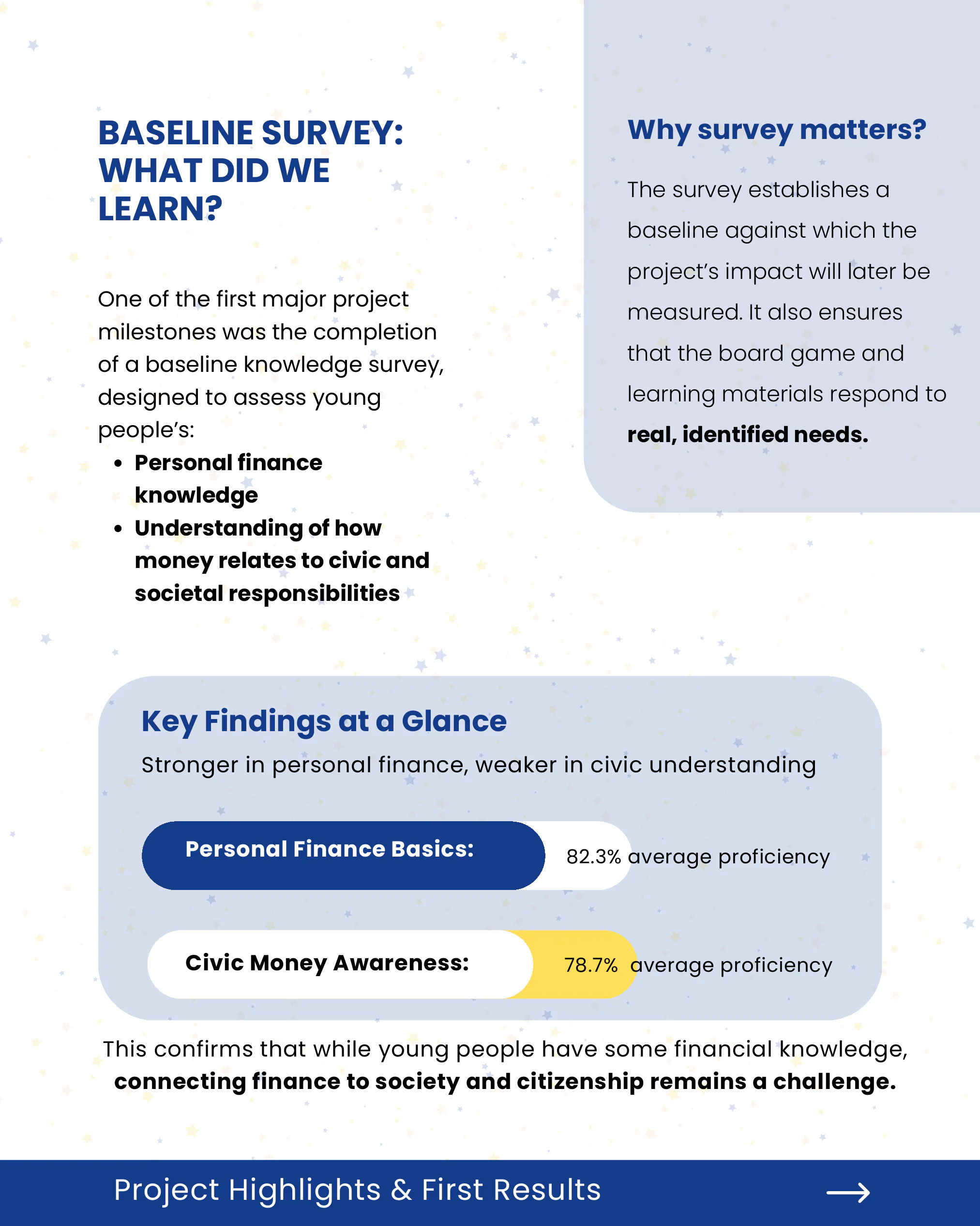 Highlights Newsletter (Newsletter #1 — Invest in Youth), page 6 of 11