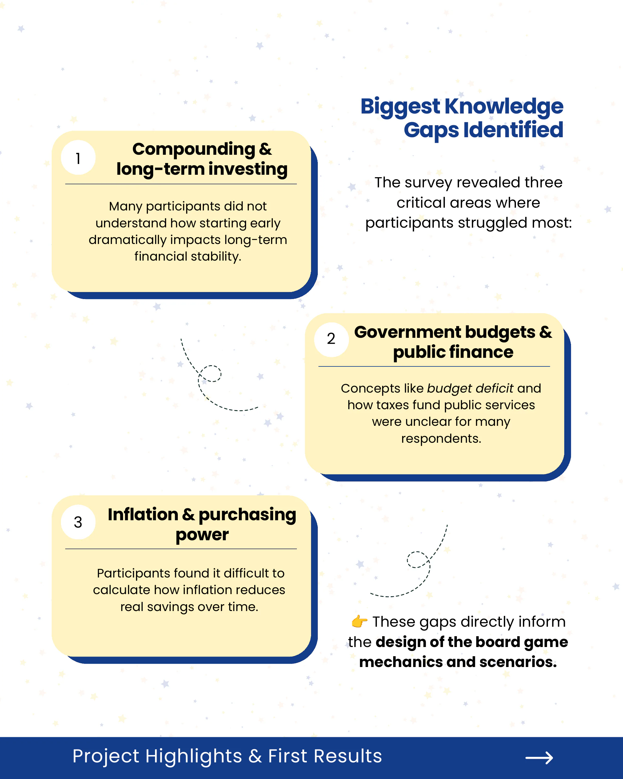 Highlights Newsletter (Newsletter #1 — Invest in Youth), page 7 of 11