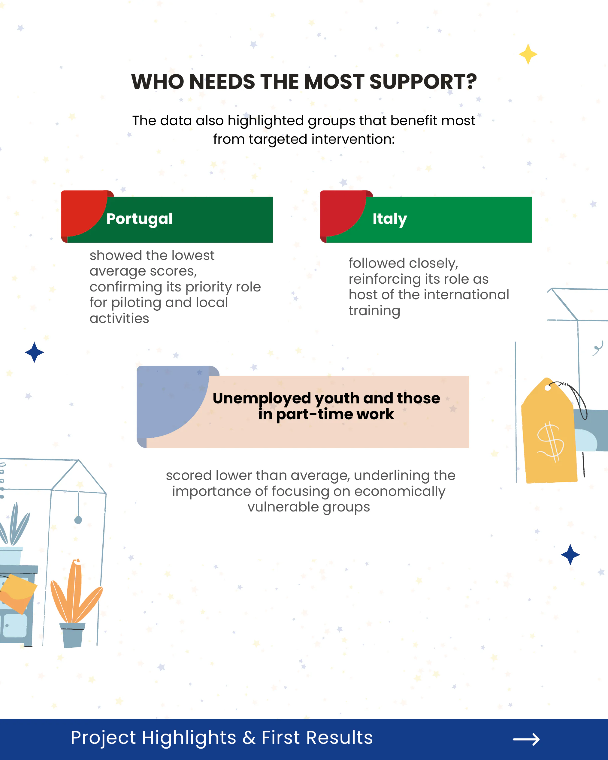 Highlights Newsletter (Newsletter #1 — Invest in Youth), page 8 of 11